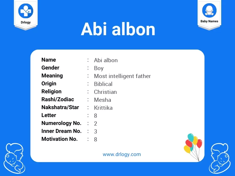 Abi Albon Name Meaning